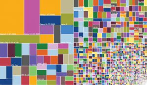 Android Fragmentation Graph